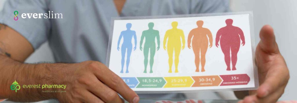 BMI chart image of different body sizes